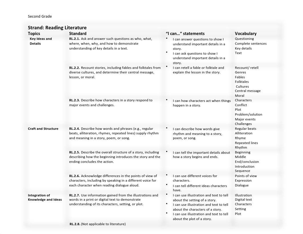 Second Grade CCSS with I can statements.pdf_dehroj81yy2_page1