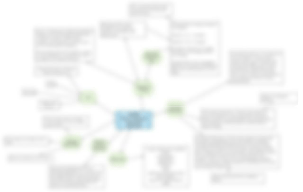 NSTEMI Concept Map.pdf_dehvnw8l3da_page1