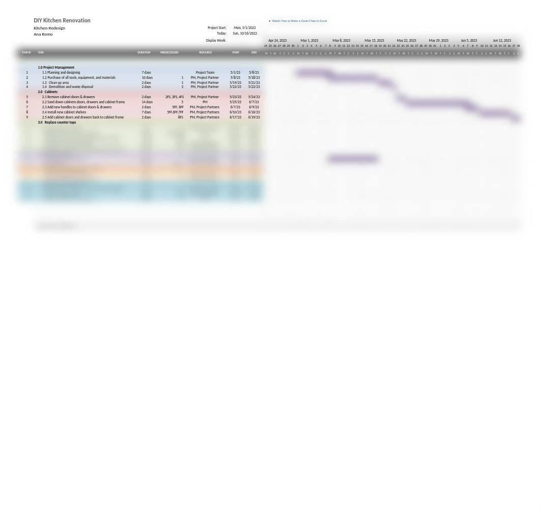 DIY Kitchen Renovation Project WBS & Gantt Chart.xlsx_dehwli0ccip_page1