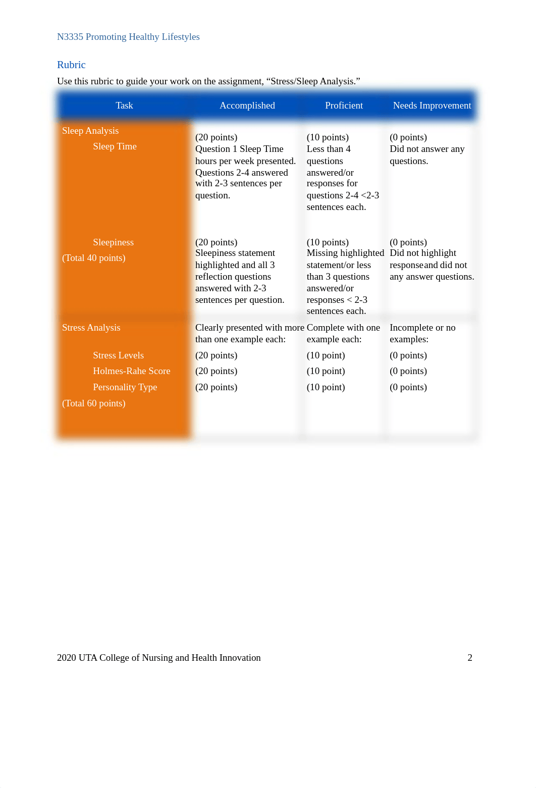 Sleep Stress Analysis. Sp21-1 (1).docx_dehzecvz0do_page2