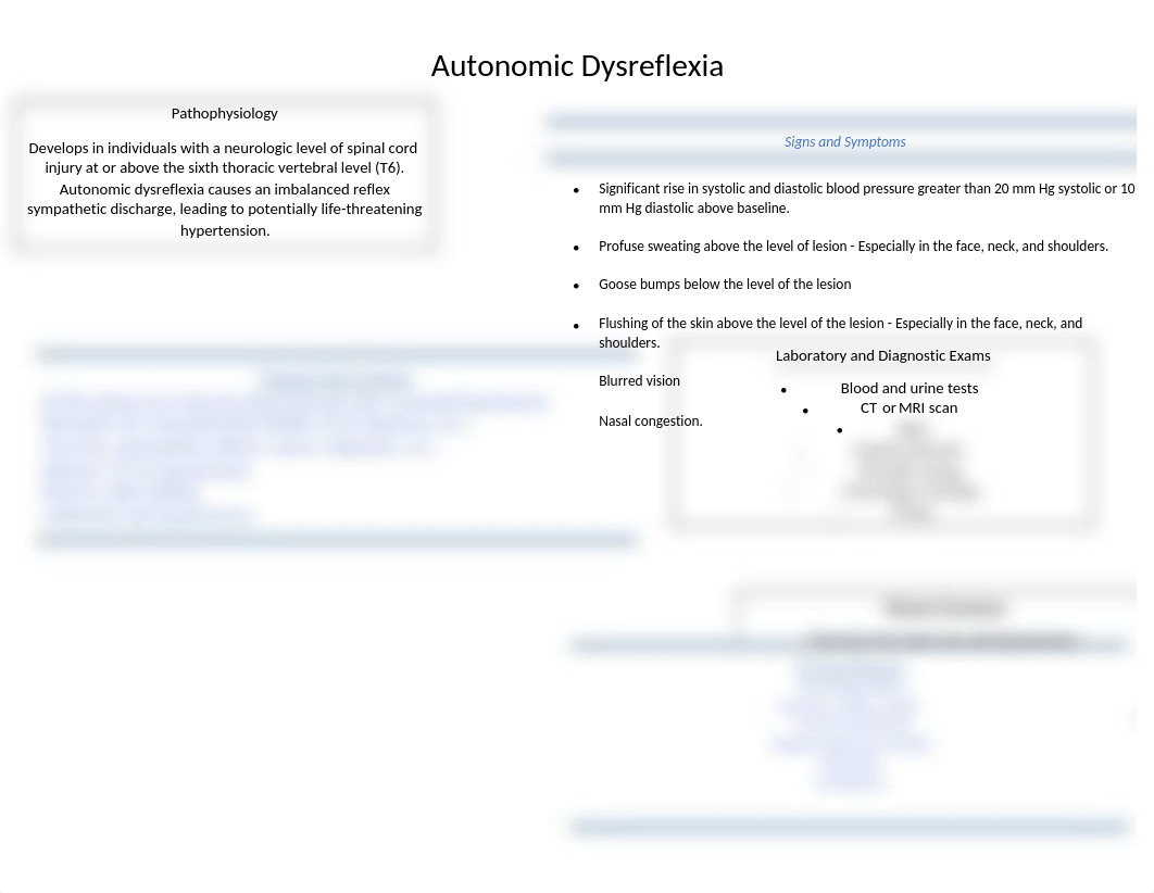 Autonomic dysreflexia.docx_dei1428vtiv_page1