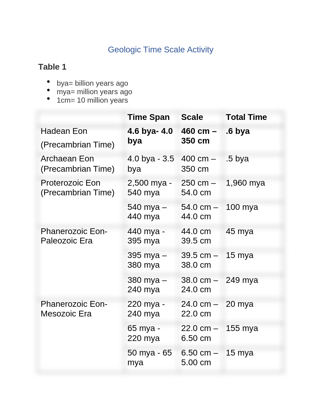 6.01 Geologic Time Scale.docx_dei6hu14ppn_page1