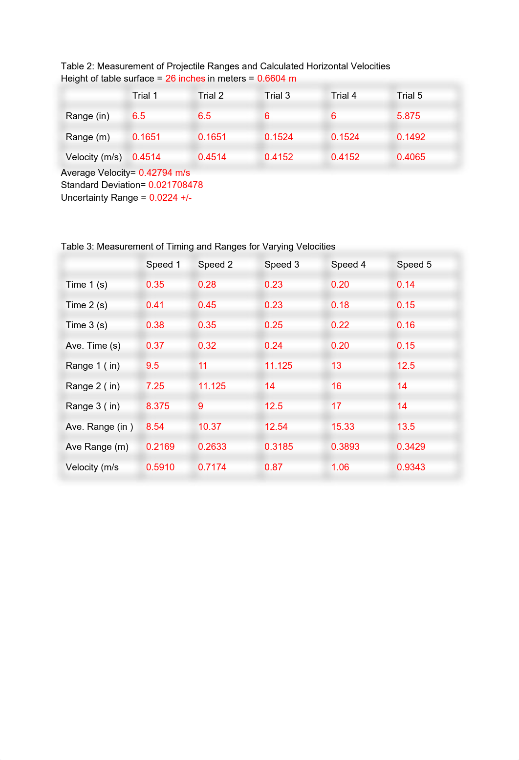 Parker M. - Lab 3.pdf_dei71vo4bxf_page2