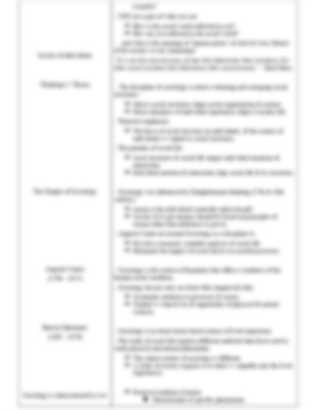 SOCI 201 - Notes (1st Exam).pdf_dei7jojw3kx_page3