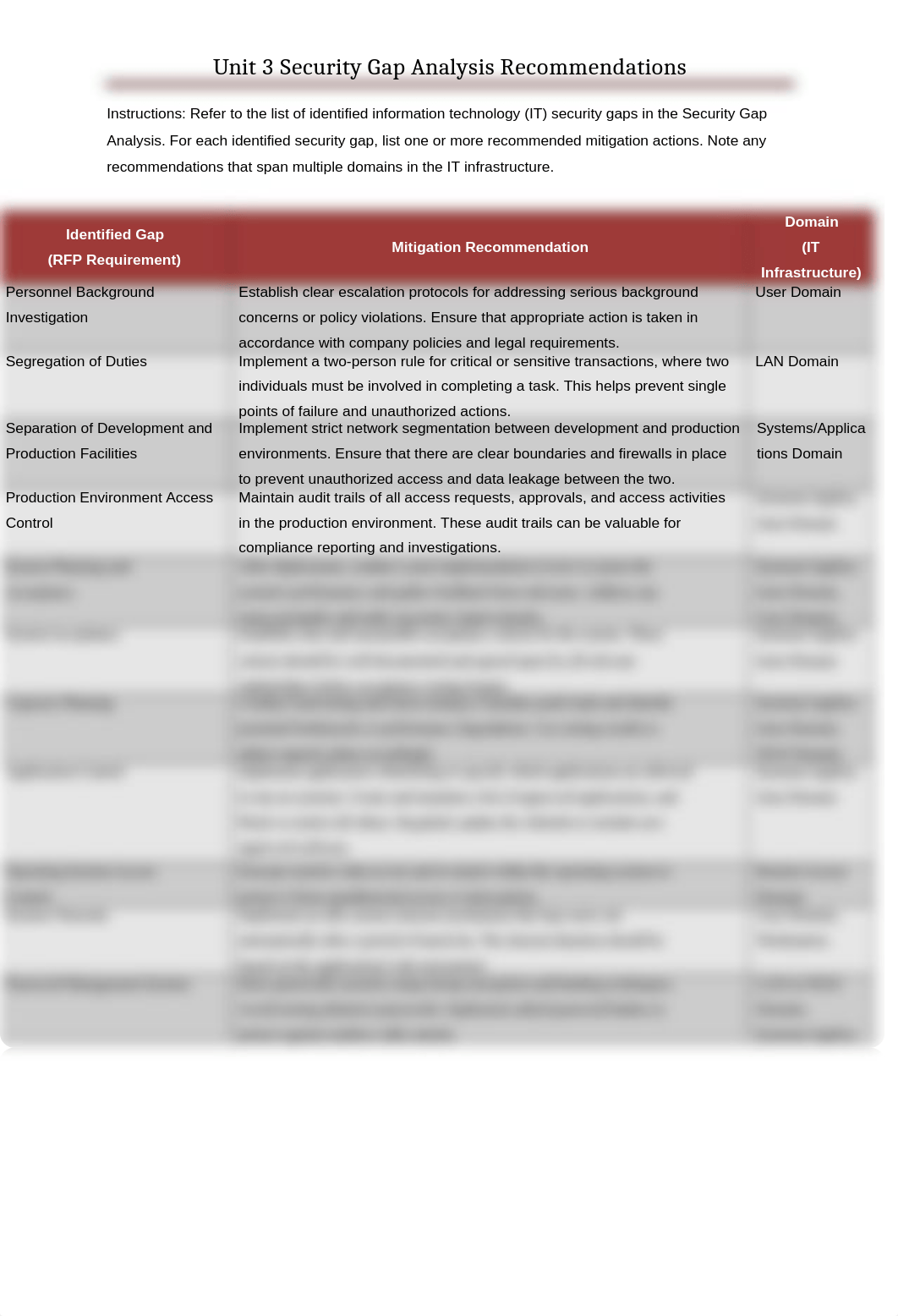 Unit_3_Security_Gap_Analysis_Recommendations_Worksheet_2_.docx_deihqfb90ny_page1