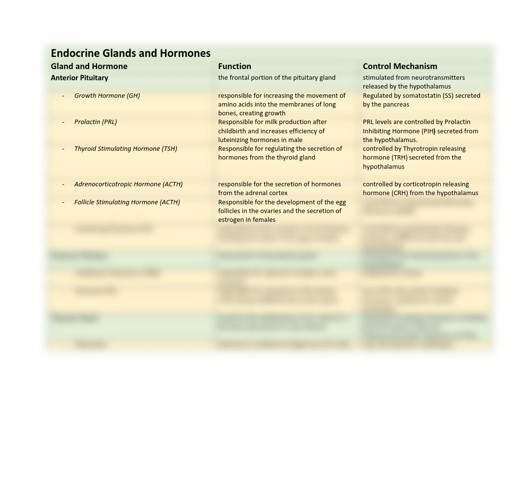 Endocrine Glands and Hormones Chart.pdf_deihwjhaivg_page1