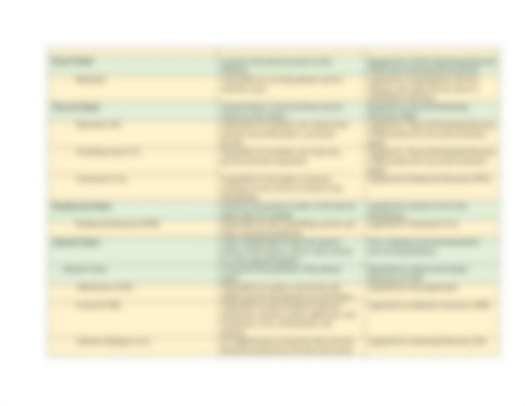 Endocrine Glands and Hormones Chart.pdf_deihwjhaivg_page2