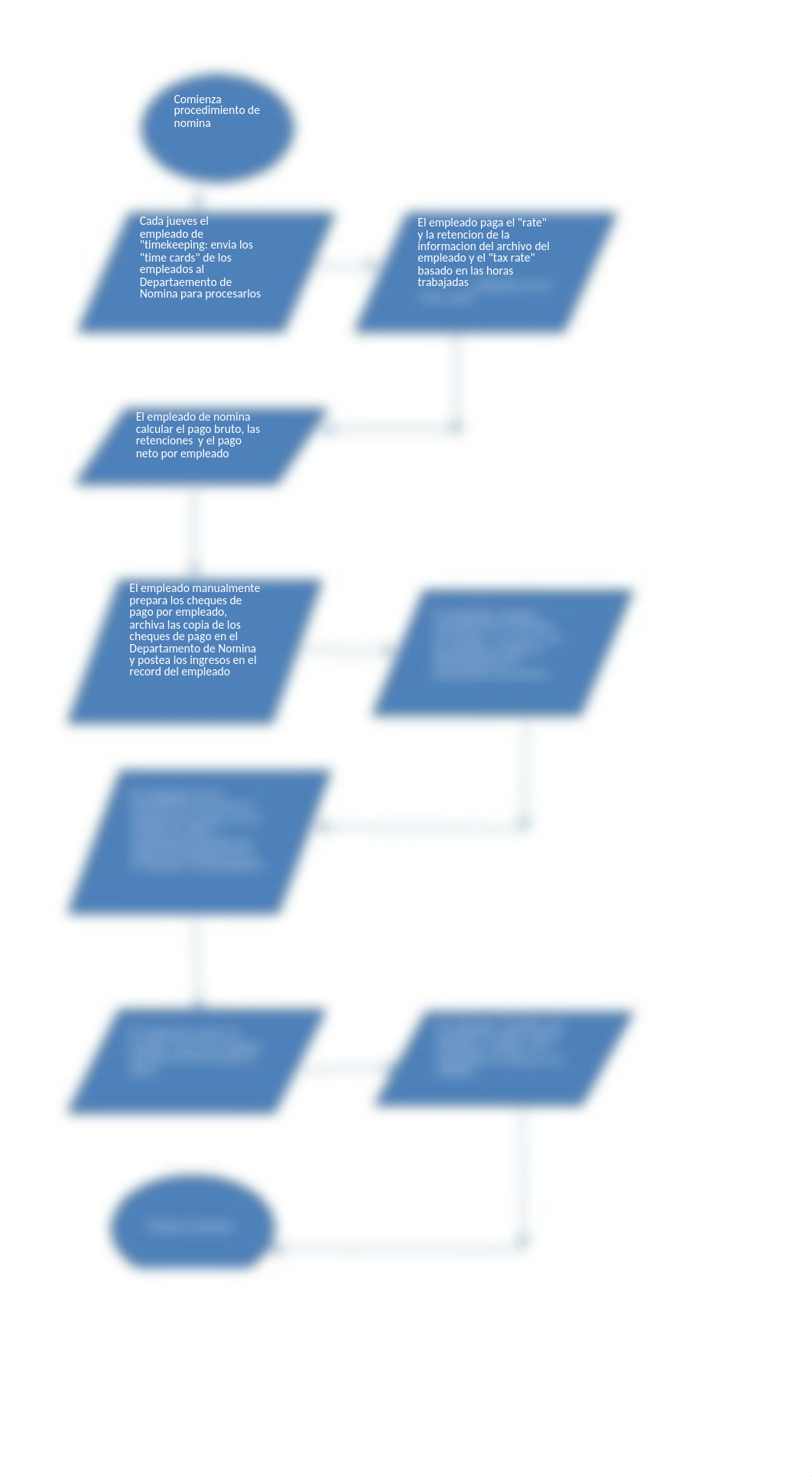 Flow chart payroll.xlsx_deik2kn2ufc_page1