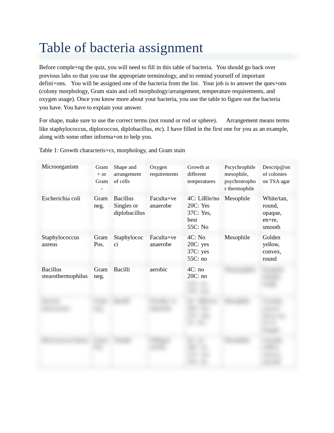 Table of bacteria assignment_revised for 2022sp.pdf_deikbdx5ttw_page1