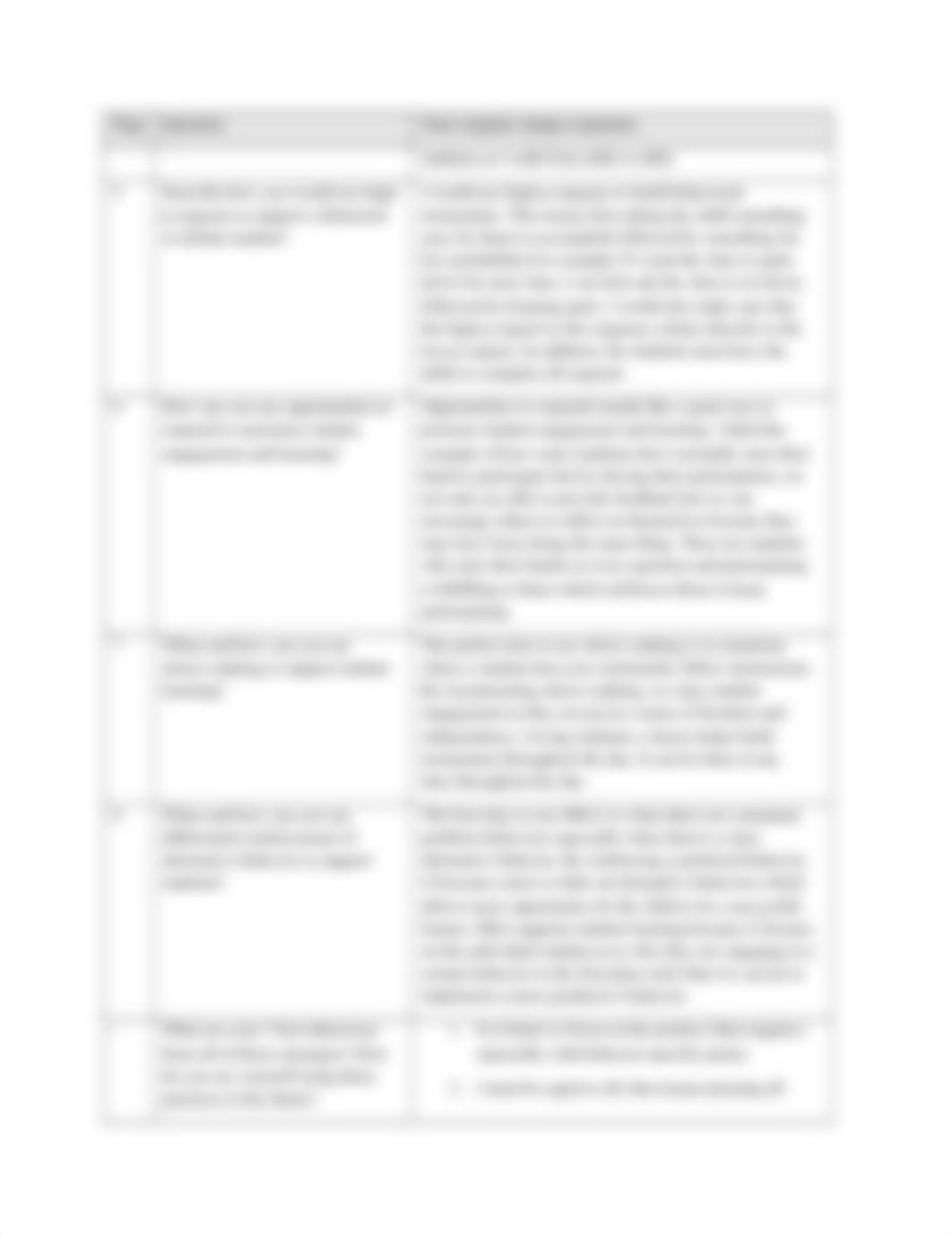 Learning Activity 2_ Challenging Behaviors Pt 2 (1) (1).docx_deil0wkv822_page2