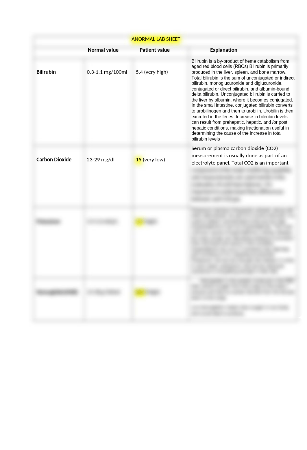 ANORMAL LAB SHEET esrd.docx_deio3qgo35m_page1