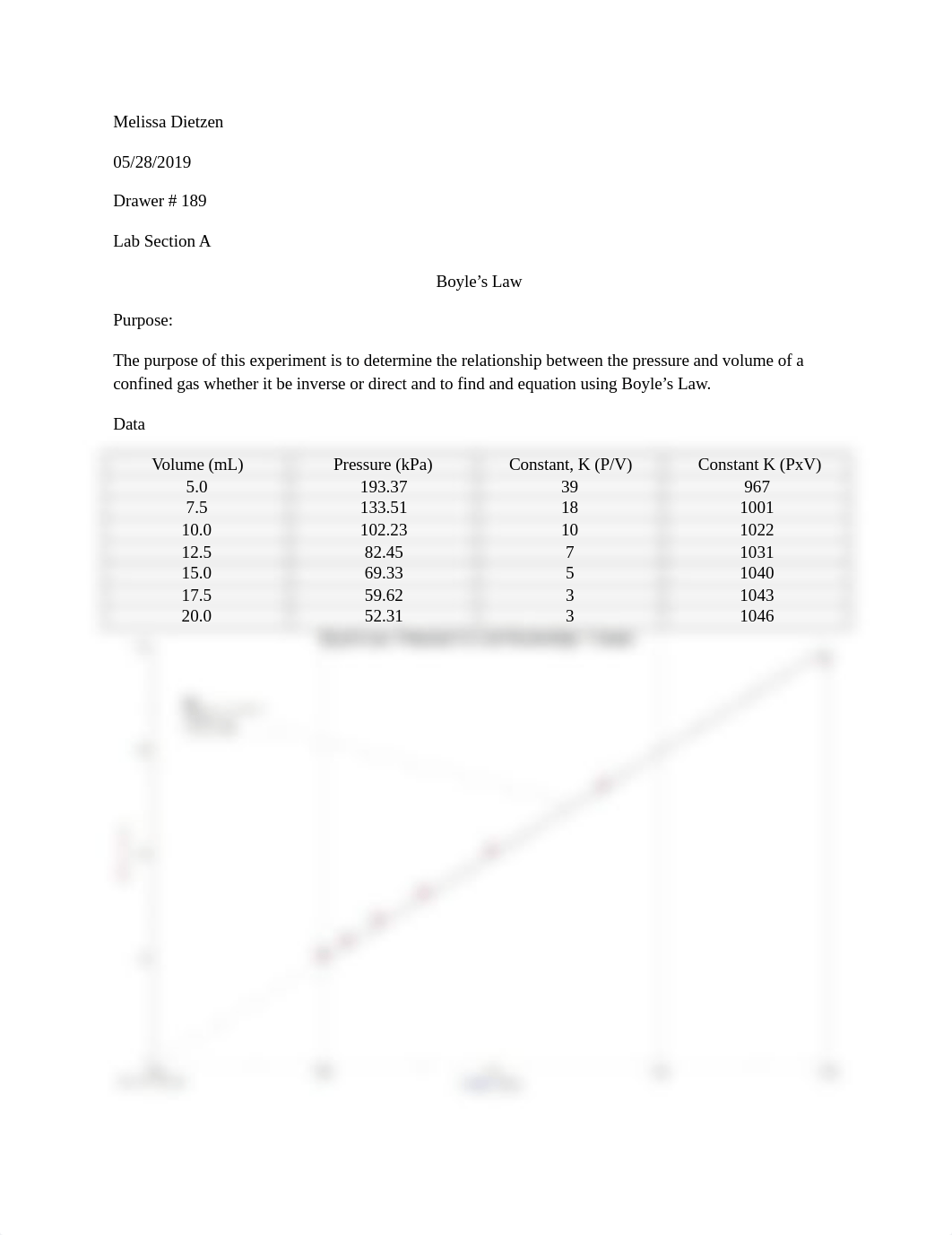 Boyles law lab #6.docx_deipn6oejbg_page1