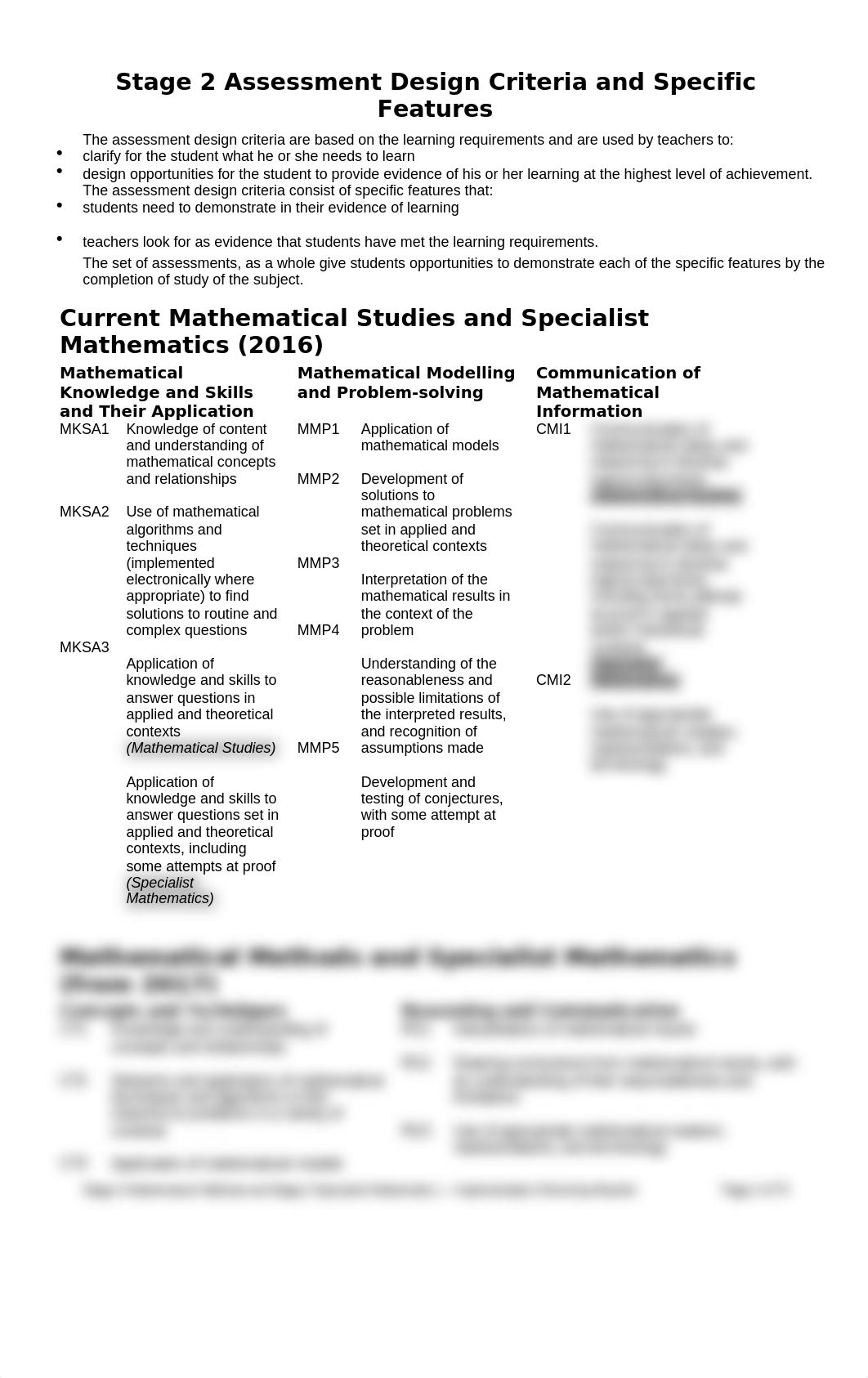 Stage 2 Mathematical Methods and Specialist Mathematics - Implementation Workshop Booklet.docx_deir11yf6z2_page4