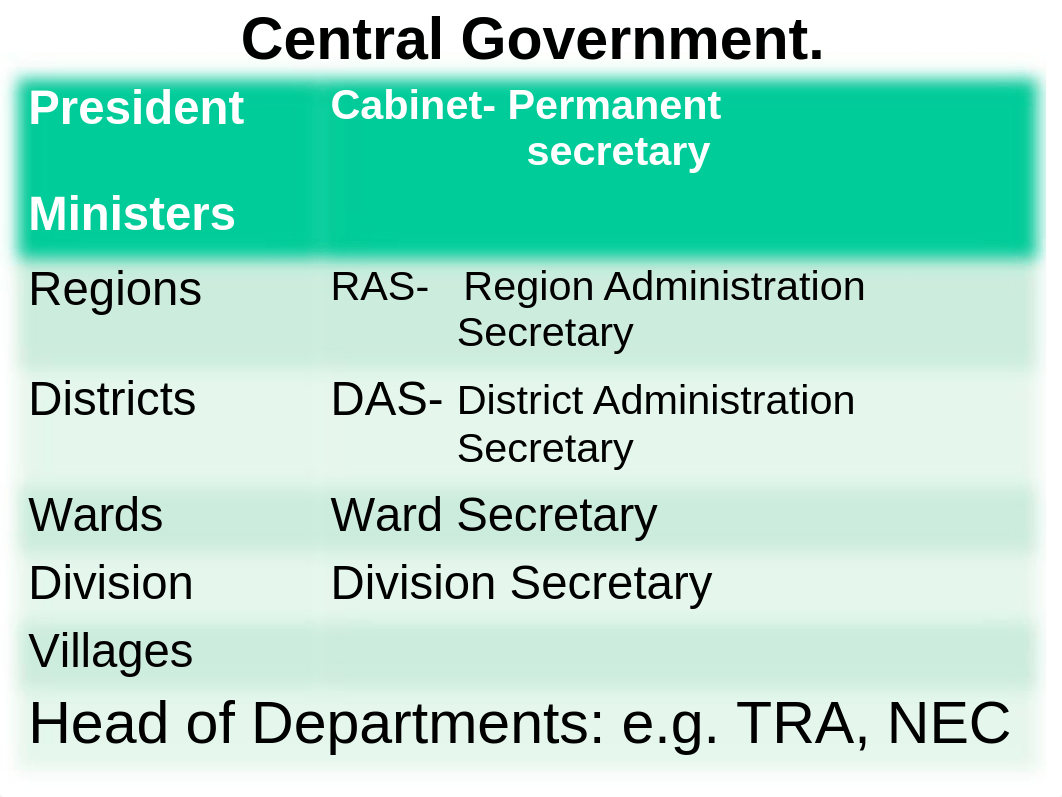 02. The Government Accounting system in Tanzania_deir1sdm4zb_page3