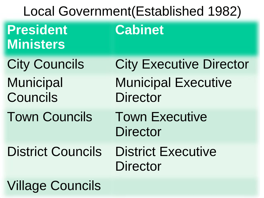 02. The Government Accounting system in Tanzania_deir1sdm4zb_page4