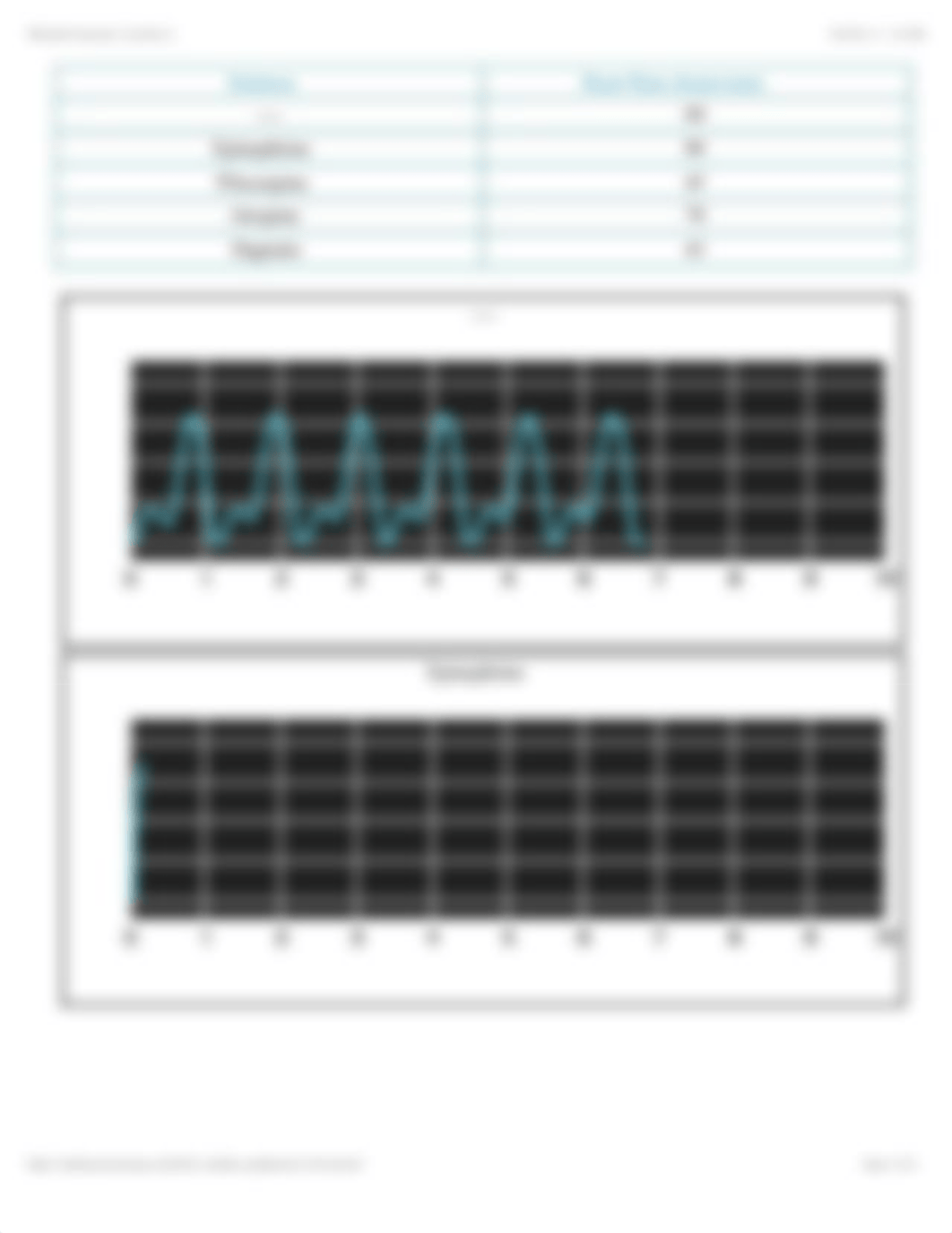 PhysioEx Exercise 6 Activity 4.pdf_deirwgpbm00_page2