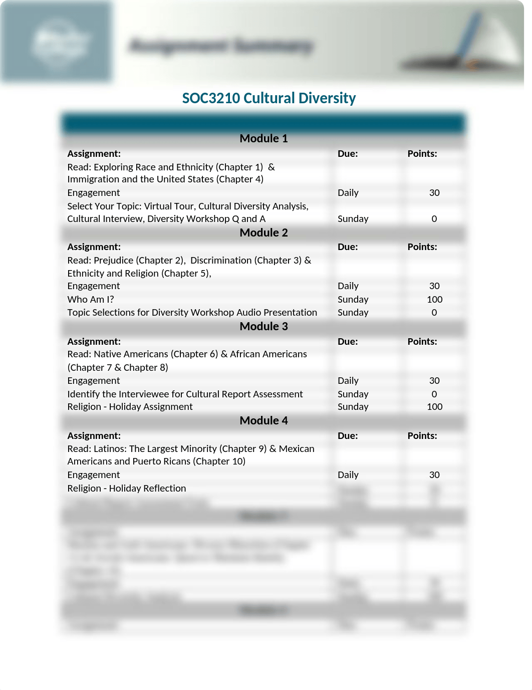 SOC3210 Assignment Summary OL (1).docx_deivgozjtcz_page1