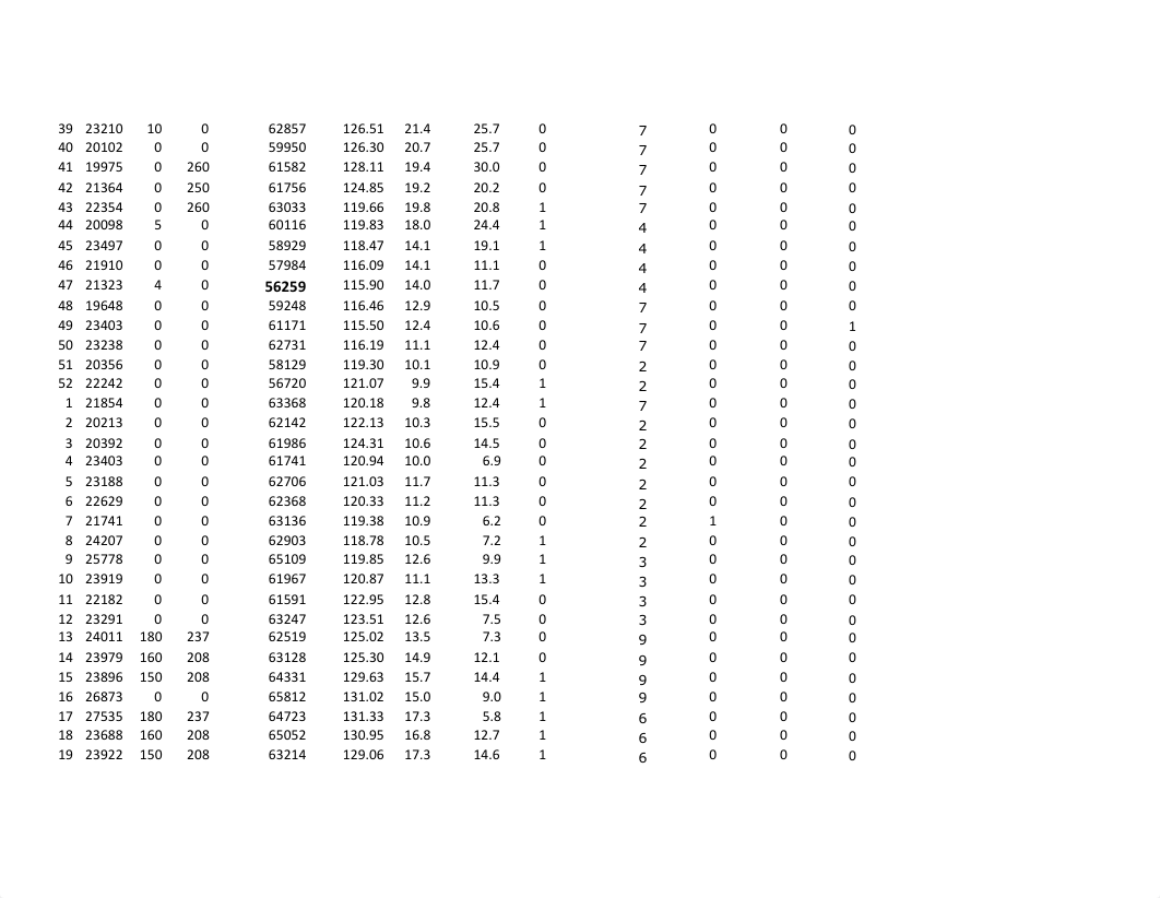 Seminar 7 - Fueling sales at EuroPet_Regression_.pdf_deivxluct43_page3