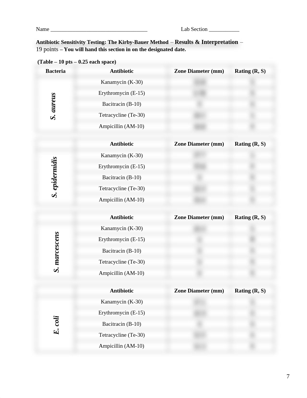 Antimicrobic Sensitivity Testing_.pdf_deiwlrdavnk_page1