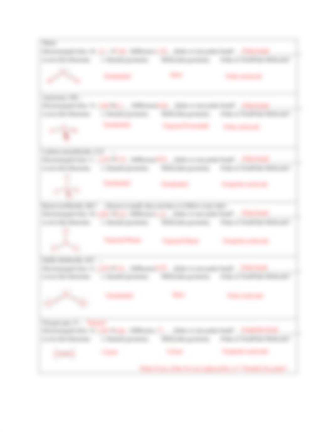 Polar_and_Non_Polar_Molecules_Worksheet_1_KEY (1).pdf_deizkctcsmb_page2