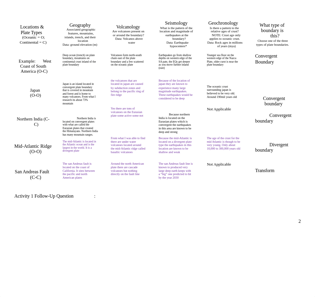 101 Lab 1 Answer turn in .docx_dej0vkg1k6s_page2