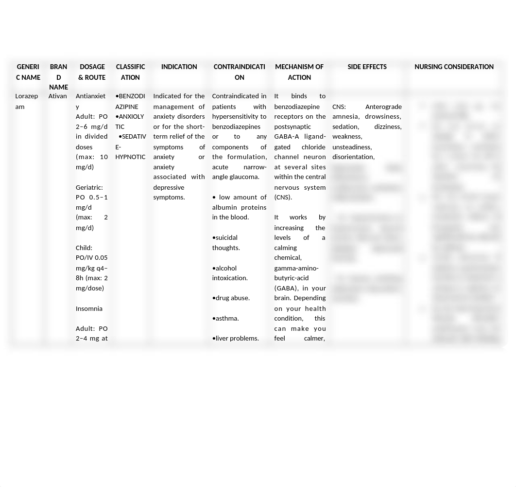 lorazepam-drug-study.docx_dej2e9t6q8d_page1