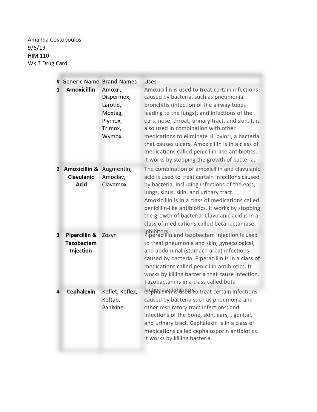 Costopoulos HIM 110 Wk3 Drug Card.pdf_dej7llzvizm_page1