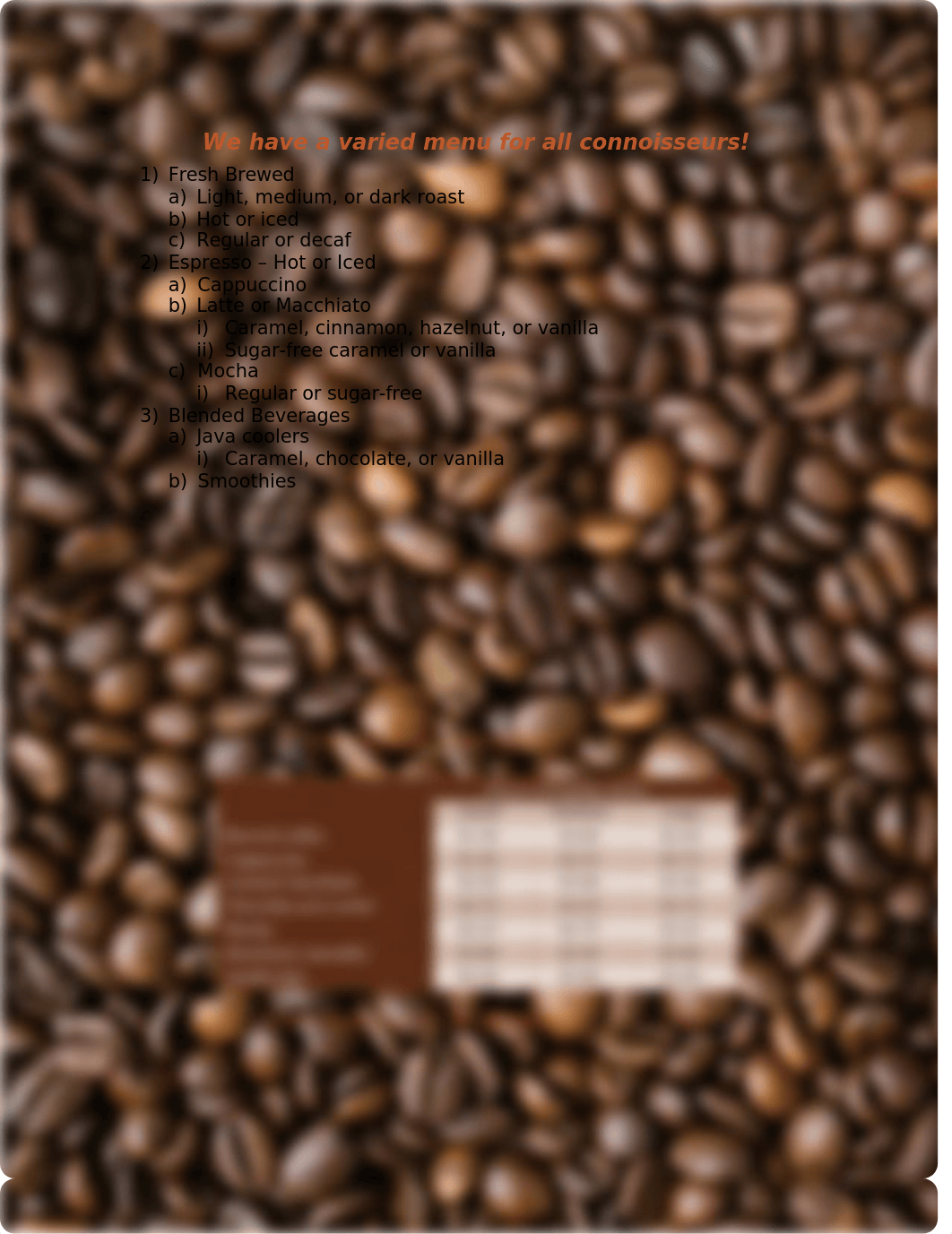 Lab 4-1 Coffee House Proposal.docx_dej87e7rg6h_page3