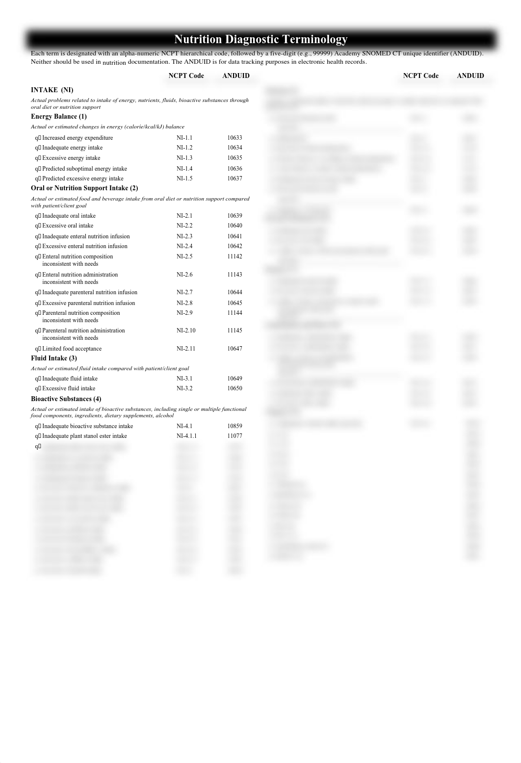 Nutrition Diagnostic Terminology(1) (1)-1.pdf_dejbfdlupn6_page1