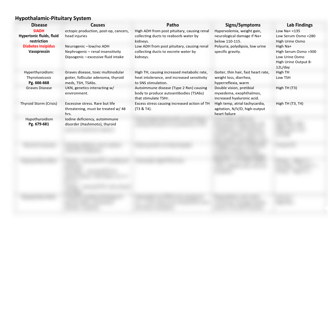 Hypothalamic Pituitary System Alteration.pdf_dejdkbnzjx2_page1