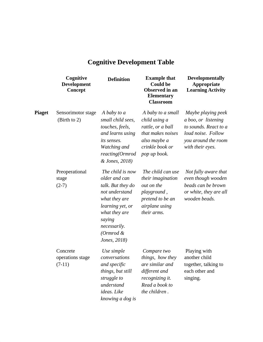 Cognitive Development Table.docx_dejfx035o1l_page1