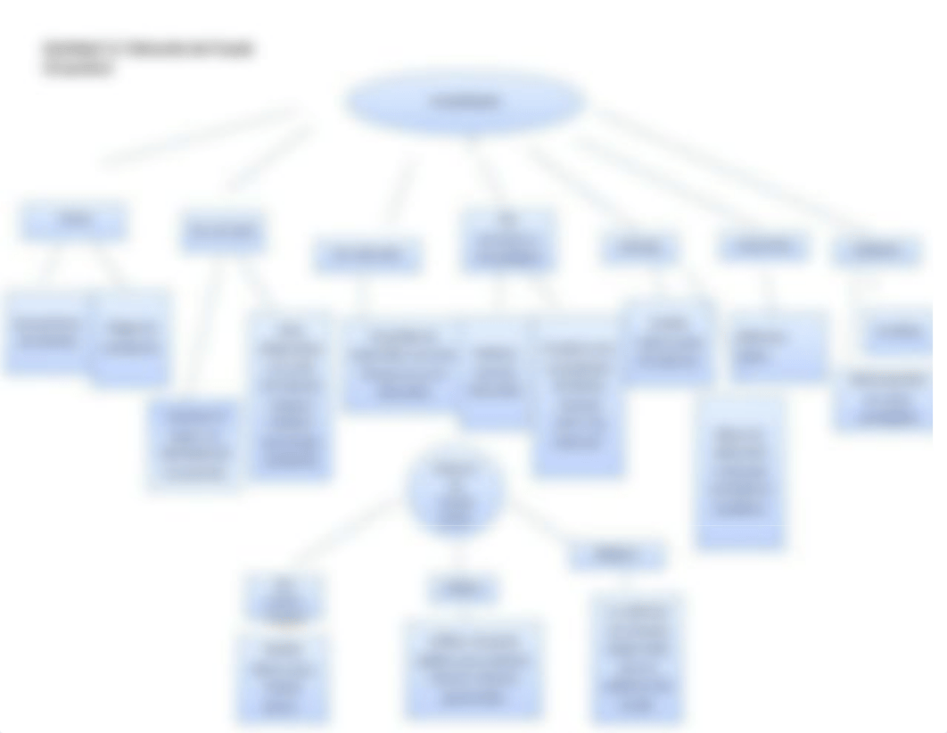 5.2 TAREA - MAPA DE CONEPTOS - JUST 3610 U5.docx_dejglv2tqey_page2