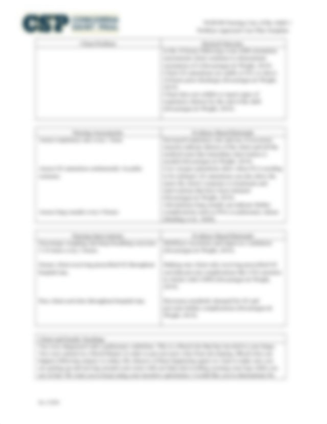 VW_CSP_Problem_Approach_Care_Plan_Template.docx_deji9c59akr_page2