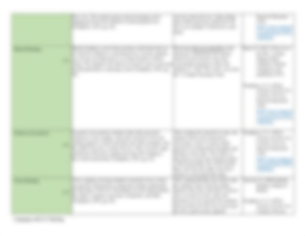 __3310 TERMINOLOGY Chart (1).docx_dejmw8vnkf7_page3