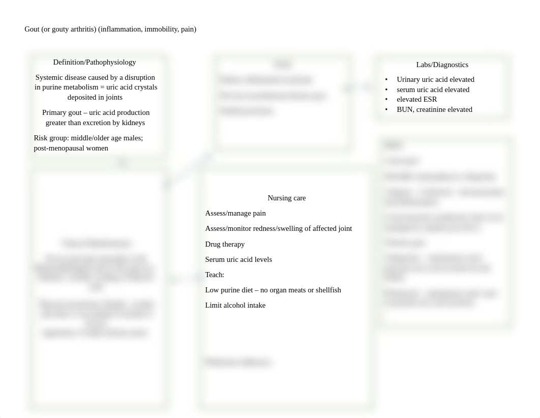 Gout_concept map workshop_N112.docx_dejxxn86hqk_page1