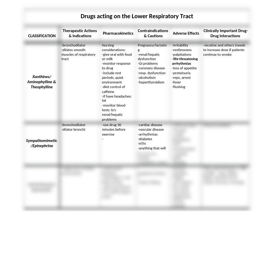 Drugs_for_the_Lower_Respiratory_System.docx_dek17gxwp0k_page1