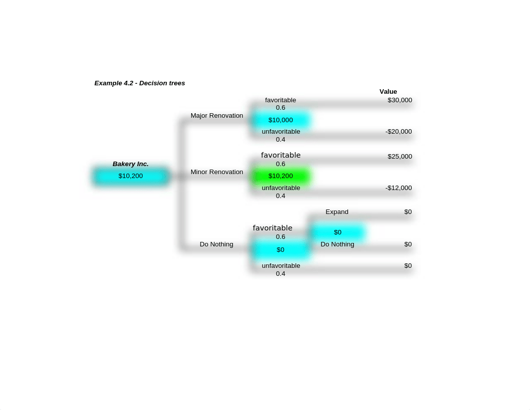 Decision Tree Assignment #2 (1).xlsx_dek2iqtry9p_page1