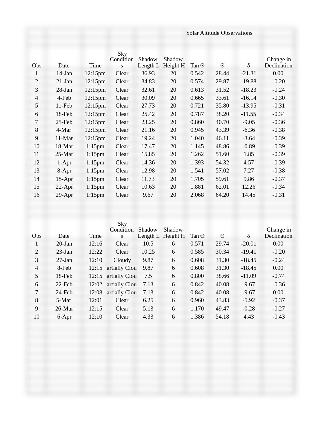 Solar observation table.xlsx_dek4adn9opg_page1