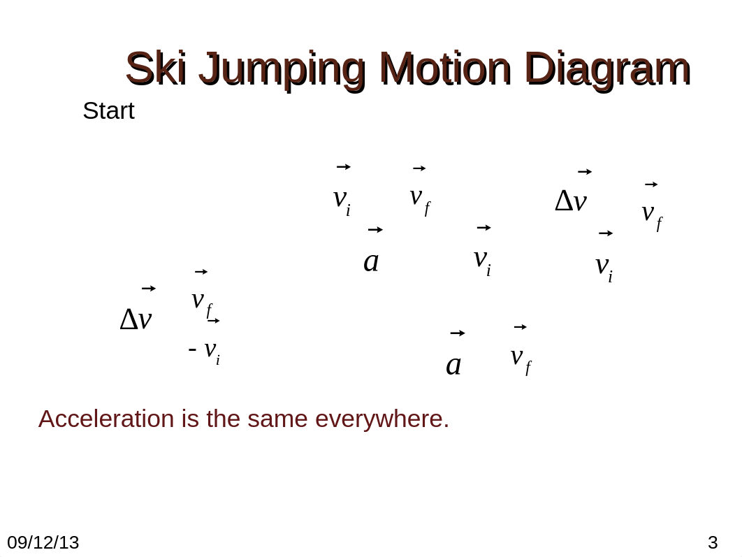 Fick_class_05_2D_Kinematics_Part_1_S11_dek5frtjfe9_page3