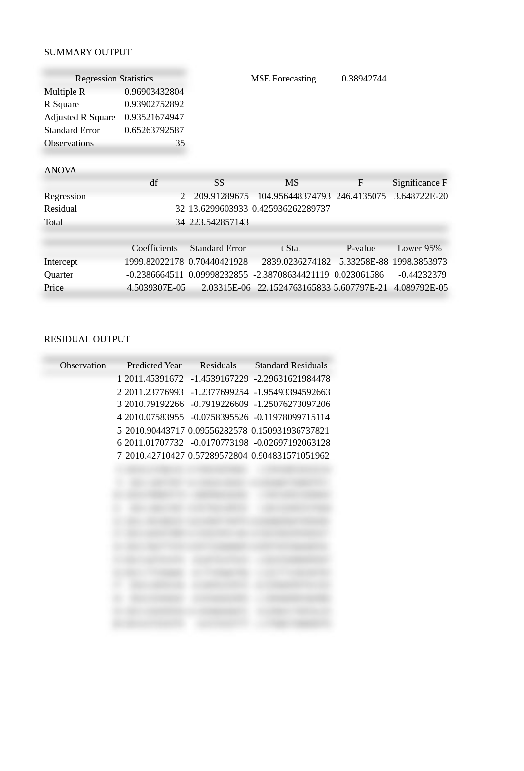 House Price 2 Final Project Data File(AutoRecovered).xlsx_dek5rijjpok_page5