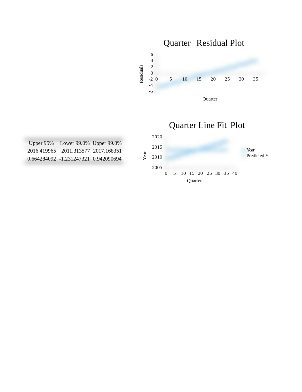 House Price 2 Final Project Data File(AutoRecovered).xlsx_dek5rijjpok_page3