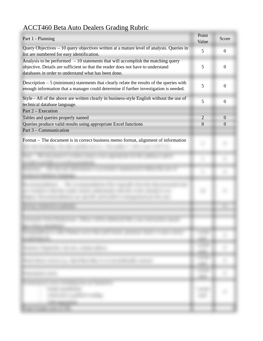 Beta Auto Dealers Rubric_dek9uzem3pc_page1