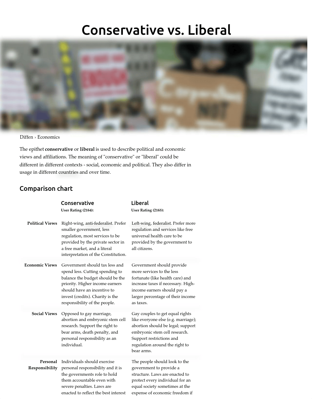 Conservative vs Liberal - Difference and Comparison | Diffen_dekc3pglob4_page1