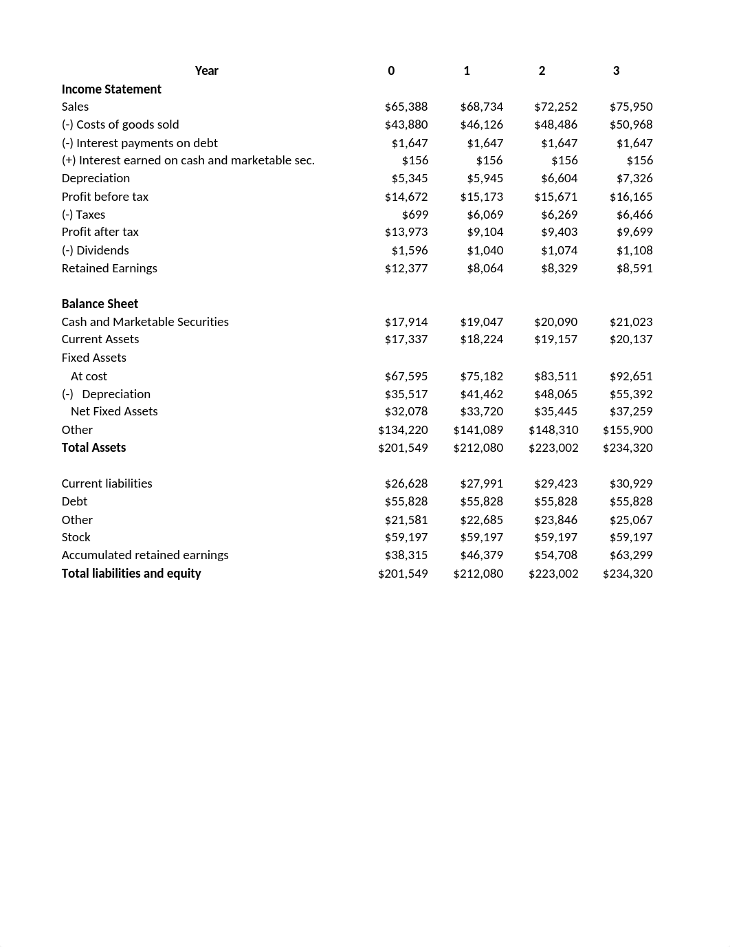 Assignment 4-Andy Nguyen.xlsx_dekcxjuyygk_page2