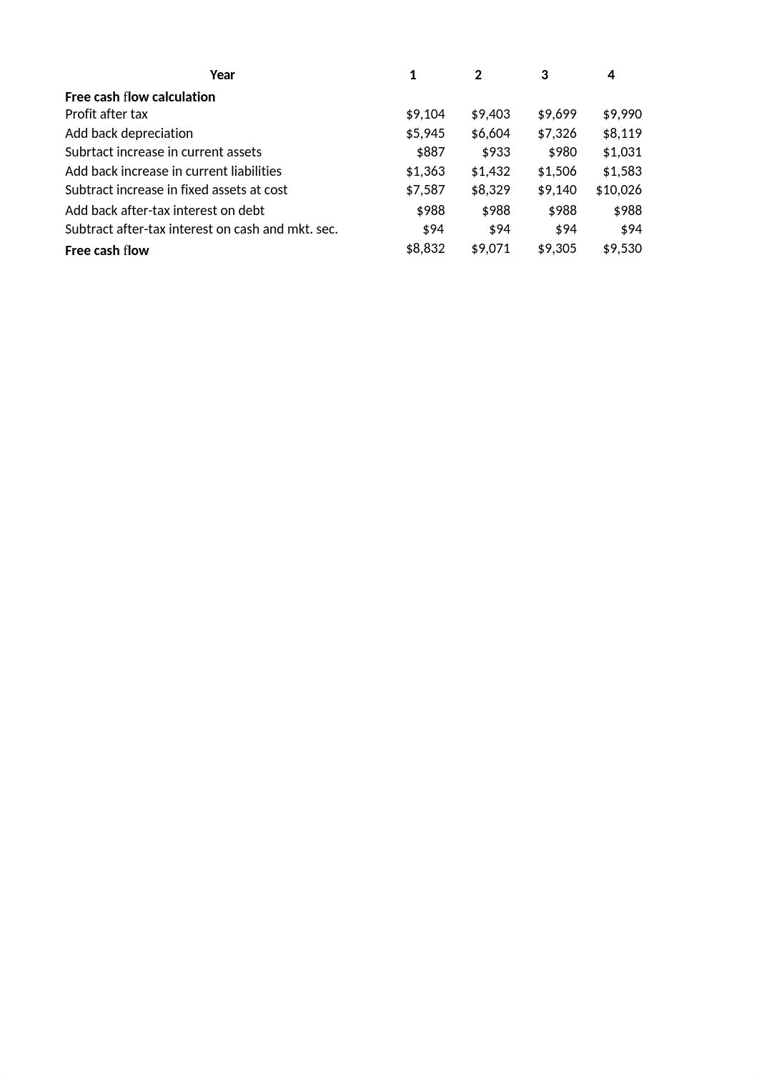 Assignment 4-Andy Nguyen.xlsx_dekcxjuyygk_page4