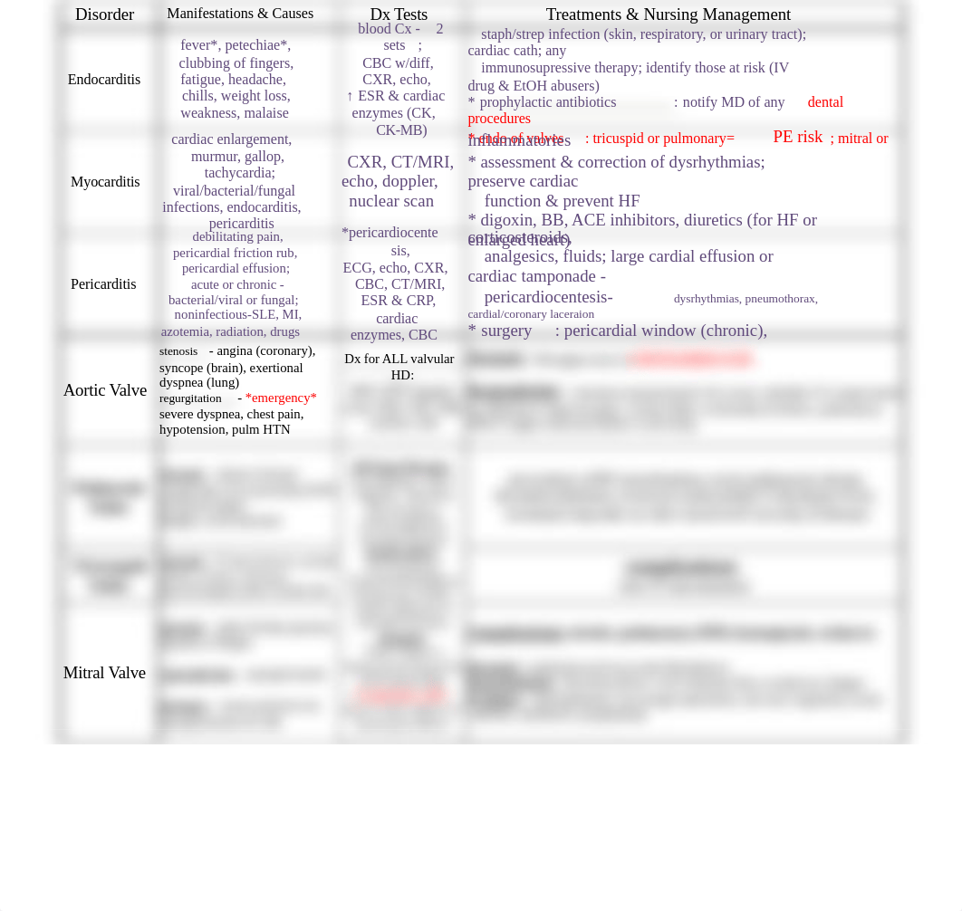 Vascular Disorders.xlsx_dekfm7363l7_page1