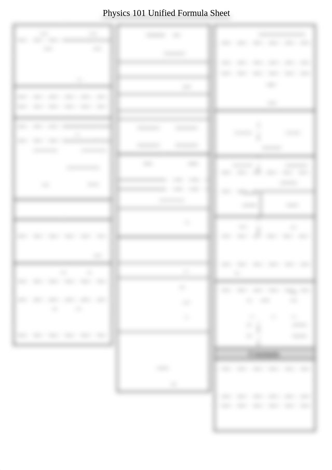 Physics 101 Unified-Formula Sheet.pdf_dekh7vshc2f_page1