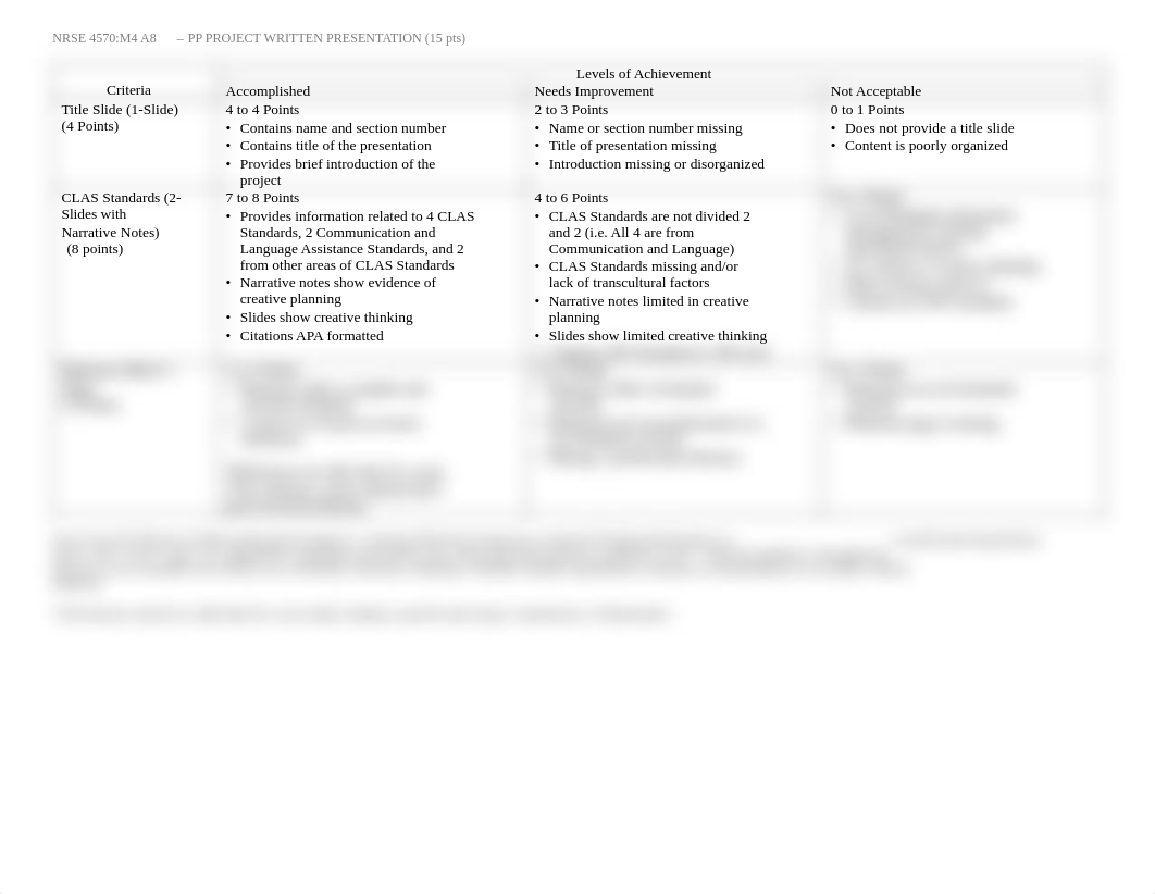 NRSE_4570_M4_A8_PP_Presentation_RUBRIC (1) (1).pdf_dekhwspwmd1_page1