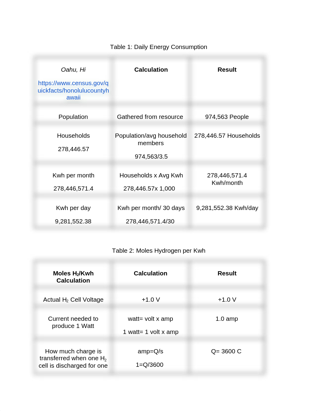 Rosenberg_Module4Project.docx_dekmpss0gey_page2