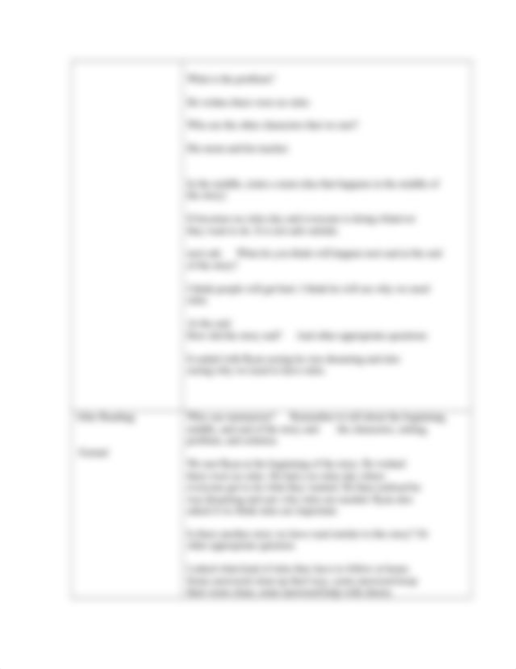 FINALInteractive Read Aloud Lesson Plan format (2).docx_dekq5ohn2sw_page2